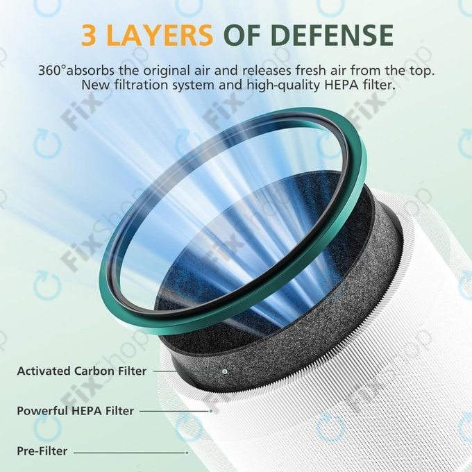 Dyson Pure Hot + Cool-series, Pure Cool Desk-series - Filtru HEPA (Carbon activ) (Green)