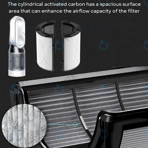 Dyson Purifier-series, Purifier humidifier-series - Filtru HEPA 2-în-1 (Carbon activ)