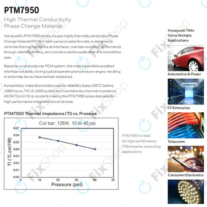 Pad termic Honeywell PTM7950, 8.5 W/mK, 80 × 160 × 0.2mm