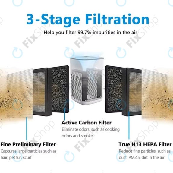 Levoit LV-H128 - Filtru HEPA (Carbon activ) (2pcs)