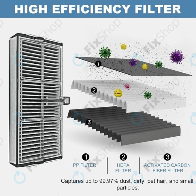 Filtru HEPA, 2 buc. pentru Xiaomi Dreame X40 Ultra, L40 Ultra, X30 Ultra, L10s Ultra Gen2, L10s Pro Ultra, Mova E30 Ultra