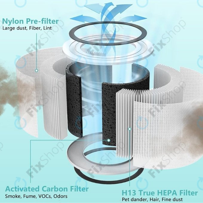 Levoit Vista 200 - Filtru HEPA (Carbon activ)