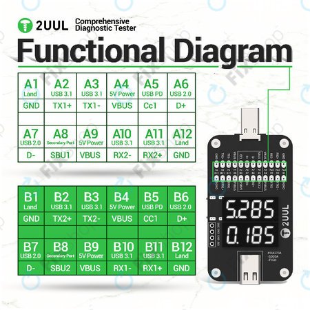 Tester de diagnosticare complex, 2UUL PW32